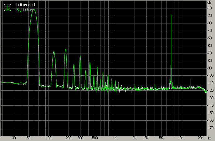 RightMark Audio Analyzer test : [MME] Speakers (USB Sound Device)